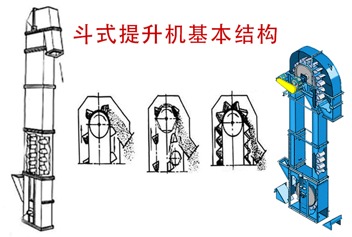 斗式提升機的卸料方式有哪些？